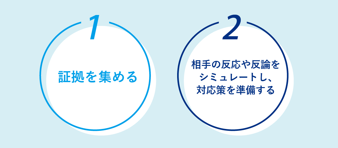 1証拠を集める 2相手の反応や反論をシミュレートし、対応策を準備する