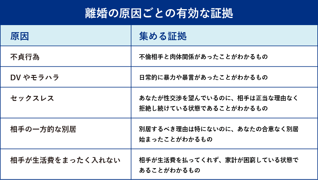 離婚の原因ごとの有効な証拠