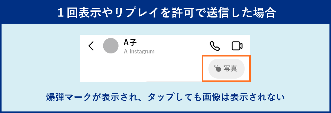 １回表示やリプレイを許可で送信した場合