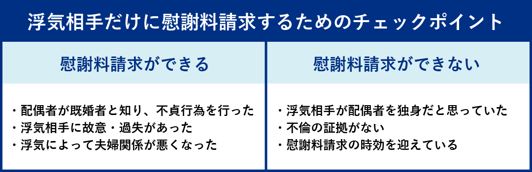 浮気相手だけに 慰謝料請求するためのチェックポイント