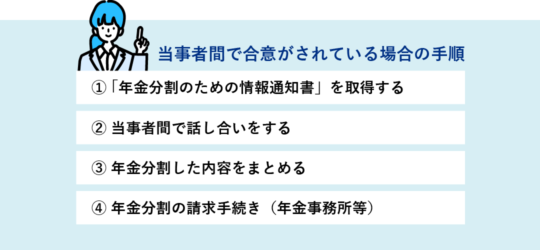 年金分割のための情報通知書を取得する 当事者間で話し合いをする 年金分割した内容をまとめる 年金分割の請求手続き