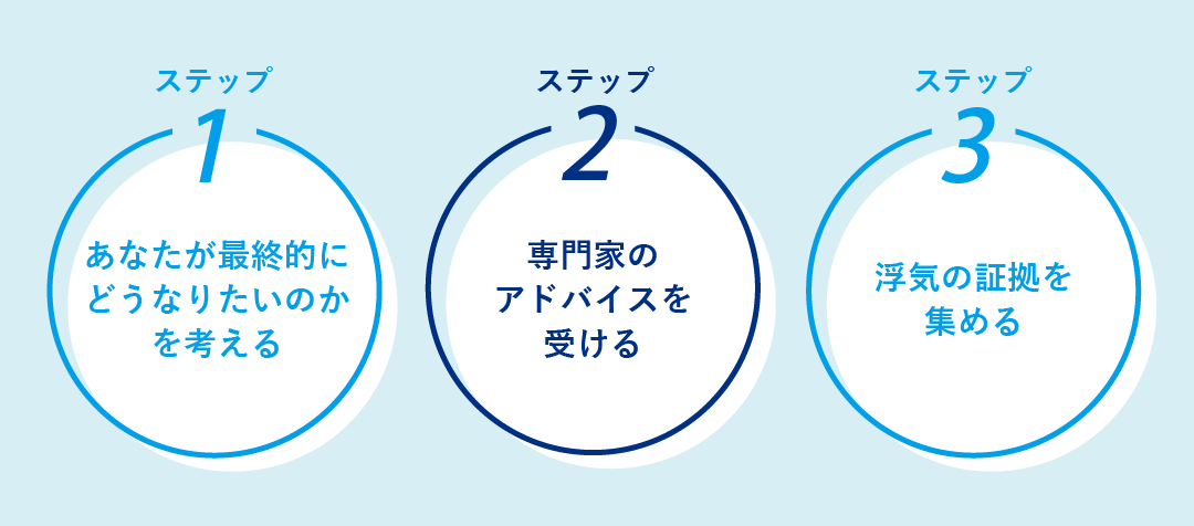 最終的にどうしたいか考える 専門家のアドバイスを受ける 浮気の証拠を集める