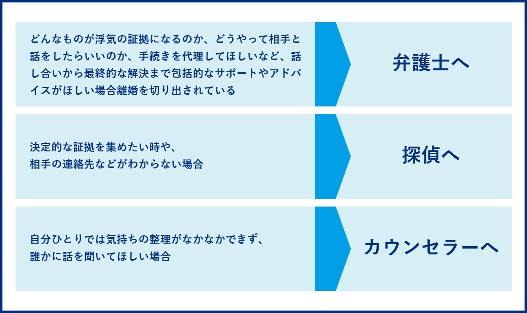 悩み別、相談するべき専門家