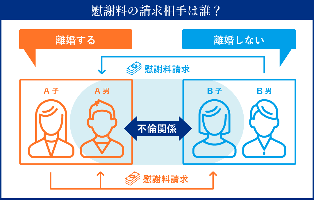 ダブル不倫の相関図