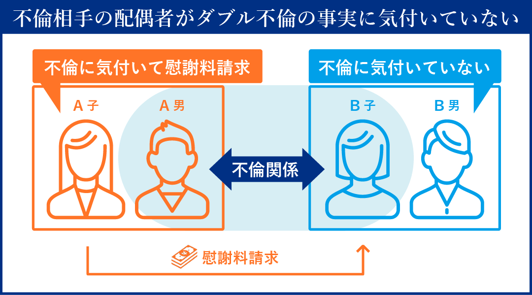 ダブル不倫の相関図