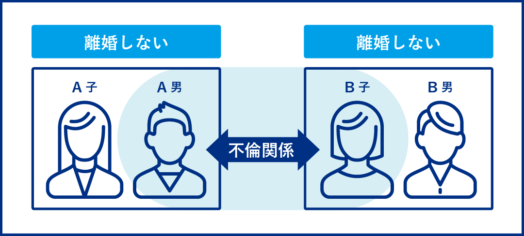 ダブル不倫の相関図