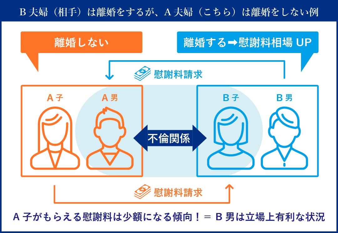 ダブル不倫の相関図