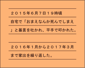 自宅でお前なんか死んでしまえと暴言を吐かれ、平手で叩かれた。