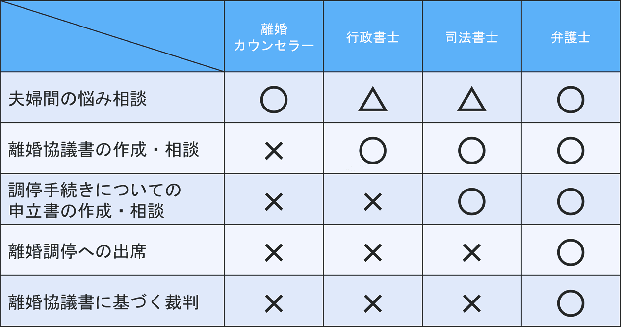 悩み別・相談すべき専門家