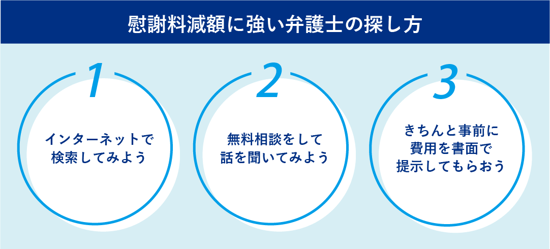 ①インターネットで　②無料相談で　③事前に費用を提示してもらう