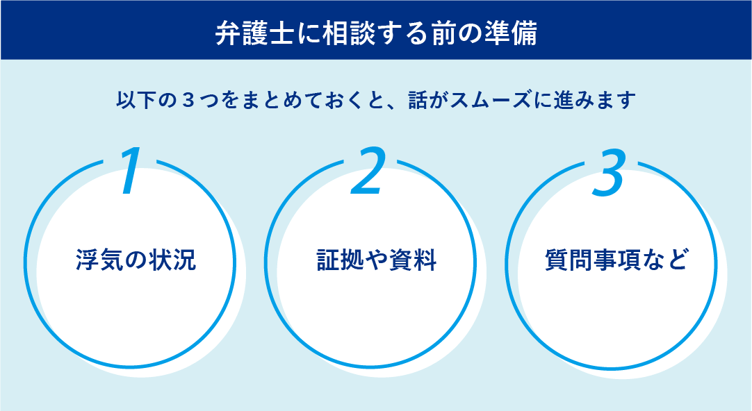 浮気の状況　証拠や資料　質問事項など