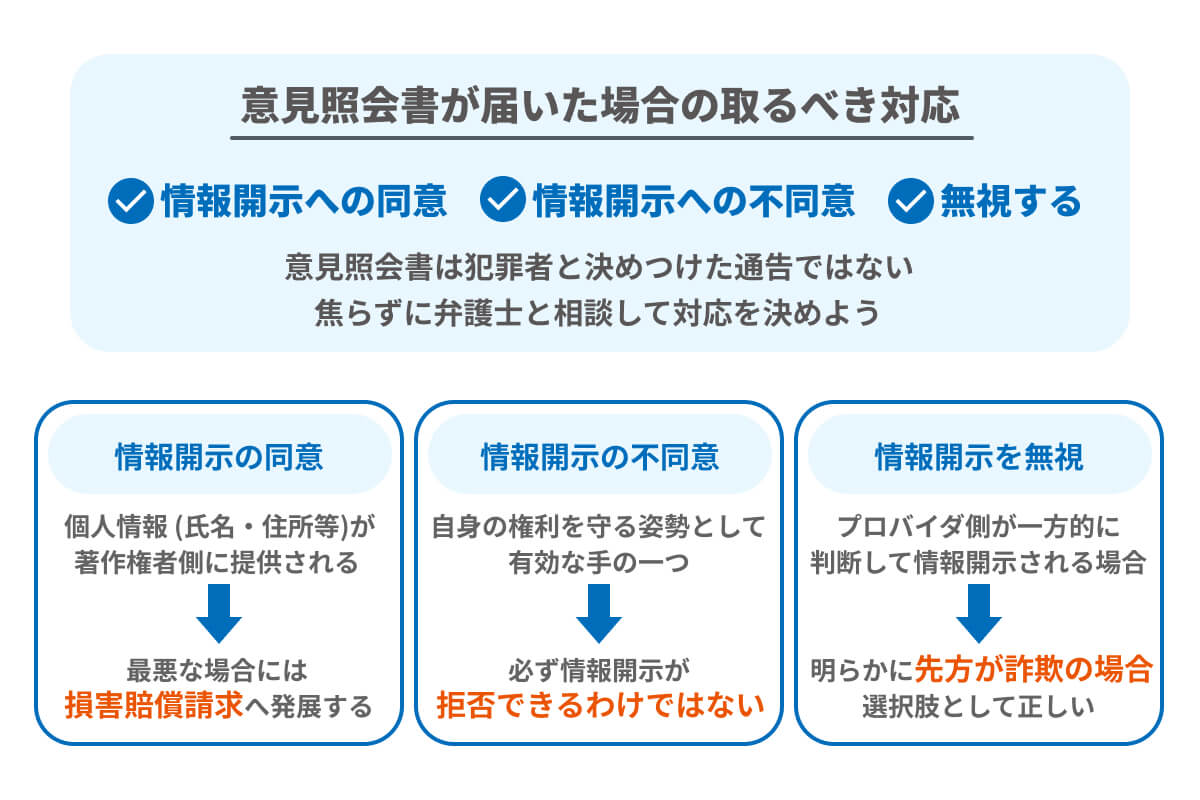 トレント利用で意見照会書が届いたら取るべき対応3つを解説したイラスト