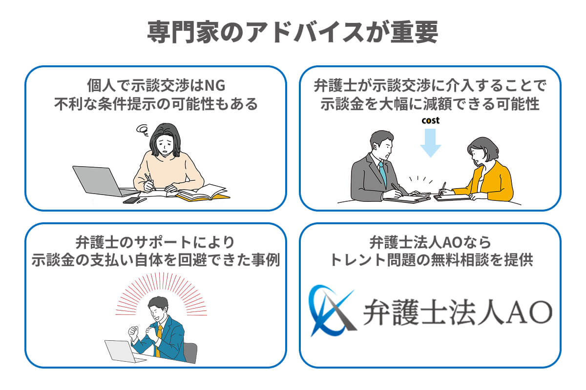 トレントの示談金を支払うべきかの判断は専門的な視点が必要なことを説明したイラスト