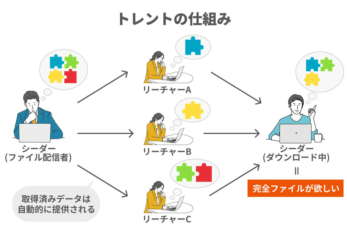 トレントを使っただけで損害賠償を請求される事例が急増
