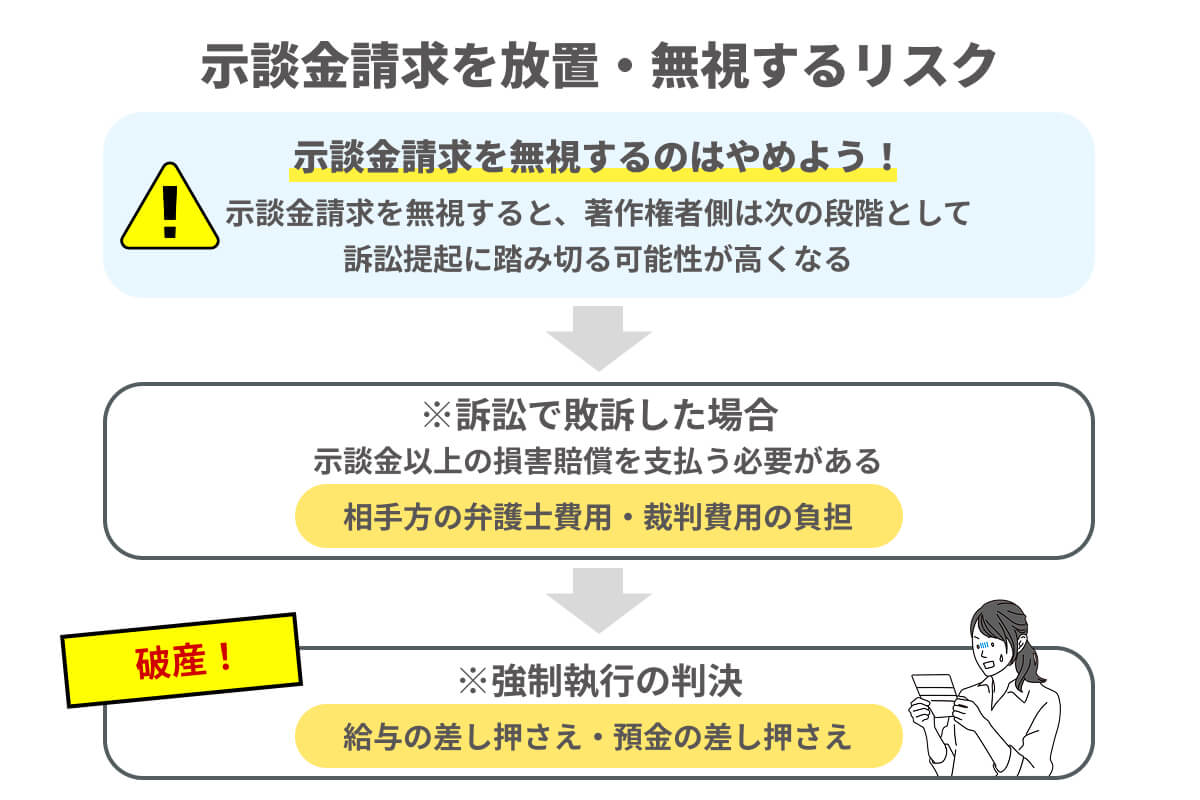 トレントでの示談金請求を放置・無視するリスクをイラストで説明